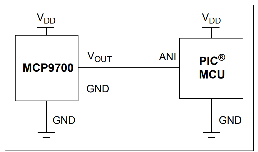 MCP9700T-E TT